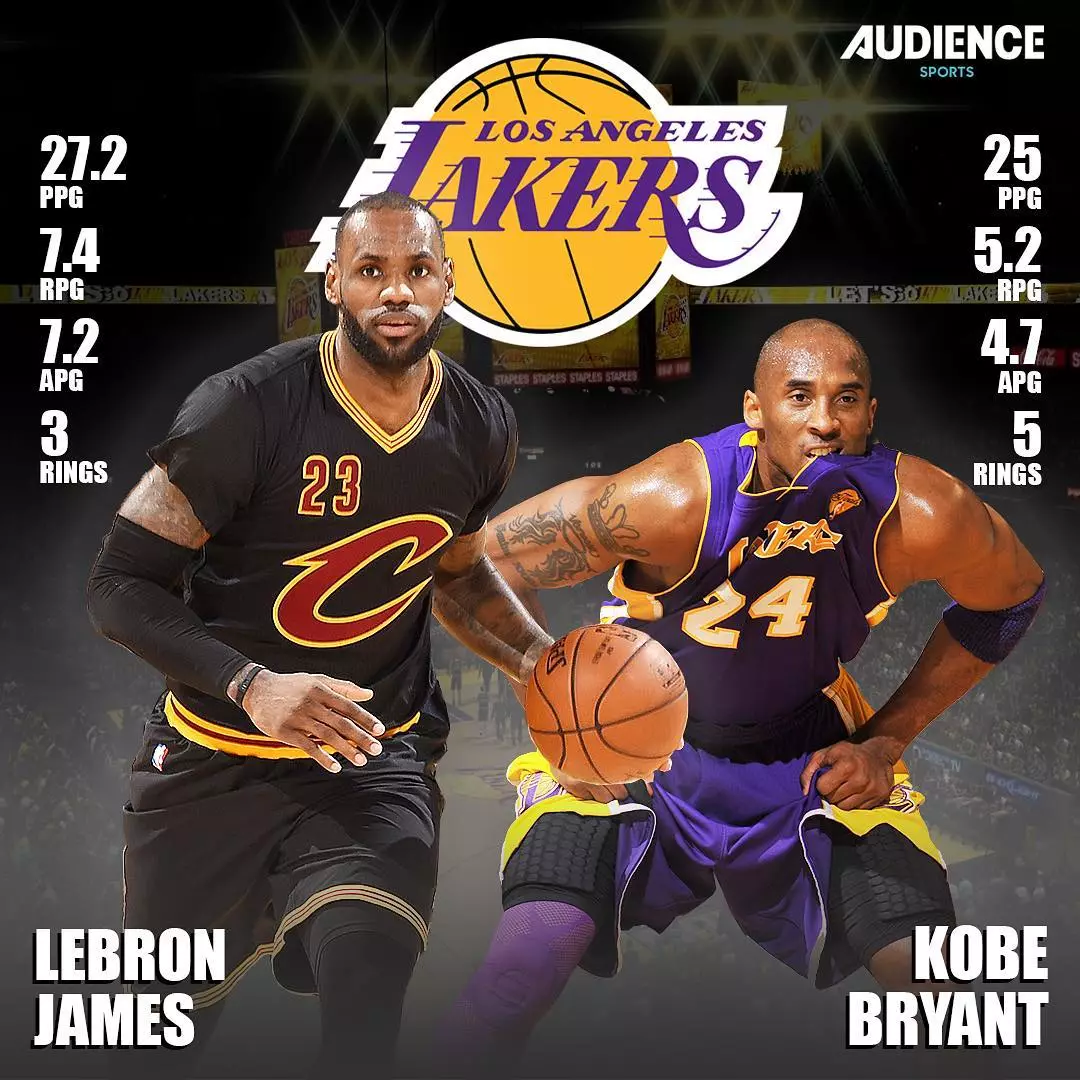 纽约尼克斯集结日造点机会转会期上海久事调整名单以备英超，连对手都承认：詹姆斯与80激战DWG分钟的简单介绍